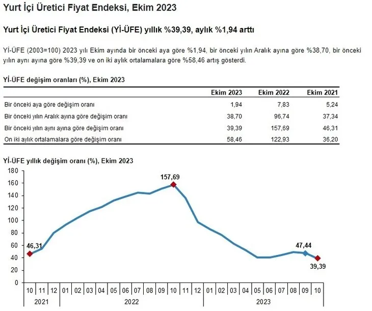 SGK, SSK Bağkur’lunun Ocak zammı şekillendi! TÜİK’ten 4 aylık enflasyon farkı: 2024 Ocak’ta en düşük 7.500 TL emekli maaşı alanlar, refah payı...
