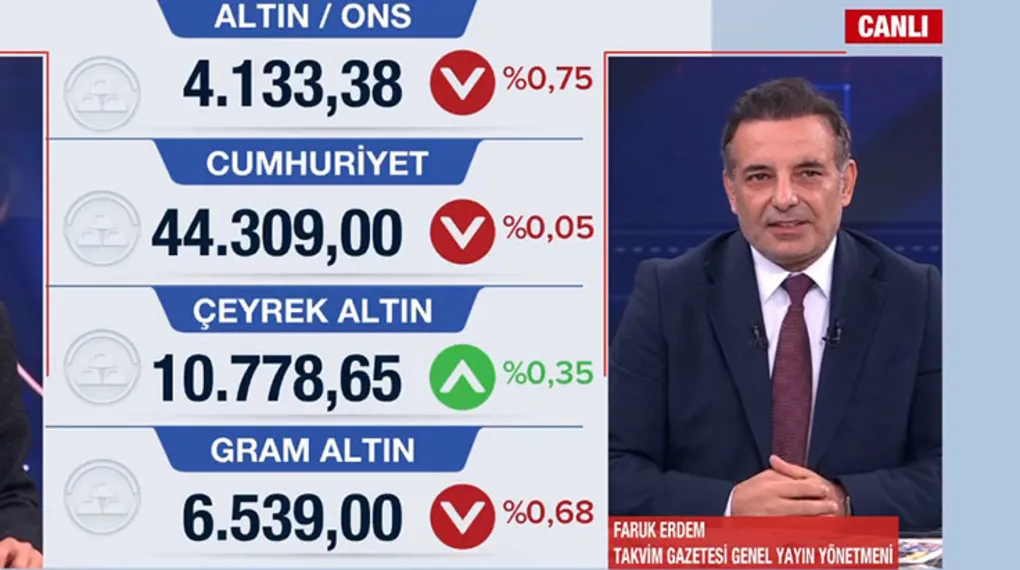 Altın fiyatlarında Fed etkisi! Düşecek mi yükselecek mi?