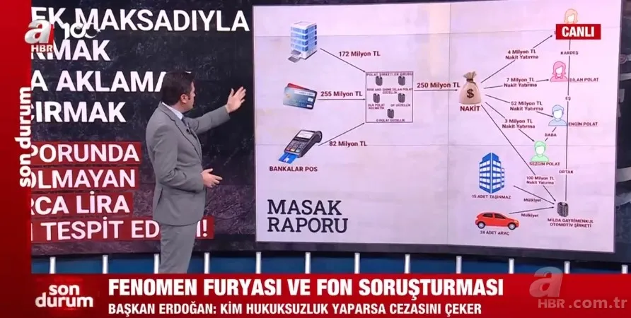 Fenomenler soruşturması ve futbol dünyasında gizli fon dolandırıcılığı! Neler yaşandı? Detaylar A Haber'de... 21
