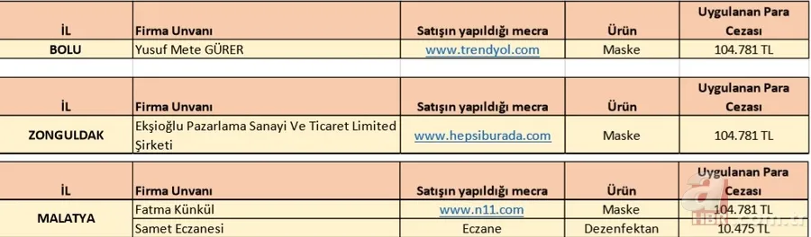 İl il fahiş fiyat uygulayan firmalar listesi: Koronavirüs salgını sonrası fiyat yükselten firmaların isimleri 14