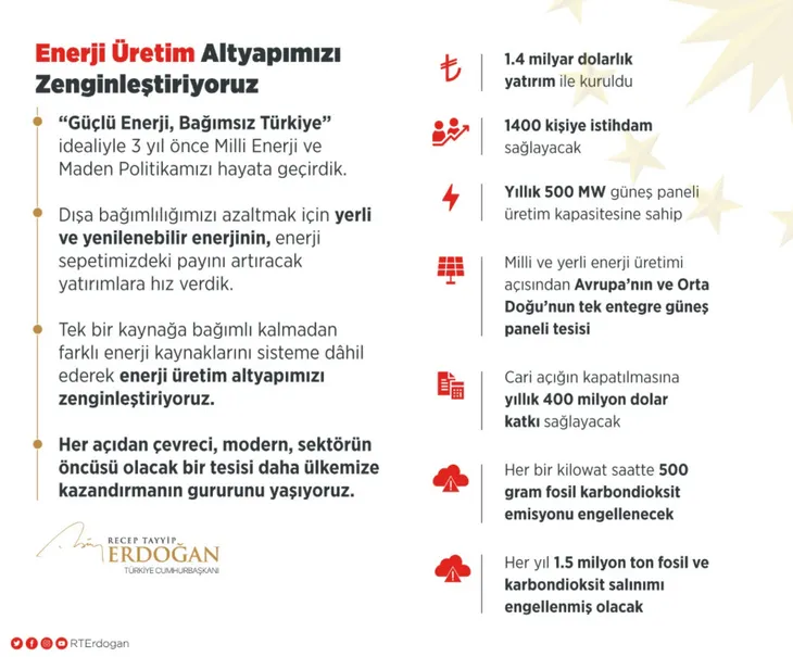 Son dakika: Başkan Erdoğan: Sektörün öncüsü olacak bir proje - 1