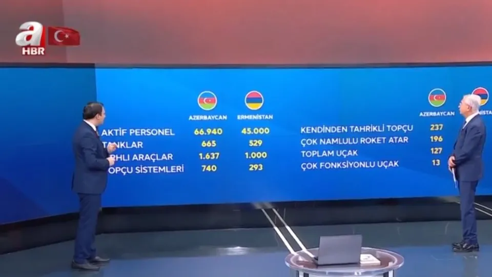 Azerbaycan Ordusu mu daha güçlü? Ermenistan Ordusu mu daha güçlü? Prof. Dr. Mesut Hakkı Caşın yorumladı