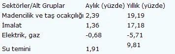 Şubat ayı enflasyonu açıklandı - 4