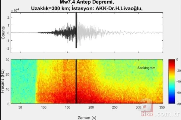 Kahramanmaraş'ta 7,7 büyüklüğünde deprem! Kahramanmaraş depreminin sesi ortaya çıktı 3