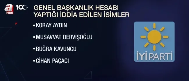 ankara-kulislerinde-iyi-parti-iddialari-kimler-genel-baskan-olmak-istiyor-1701089205121.jpg Ankara kulislerinde İYİ Parti iddiaları! Kimler Genel Başkan olmak istiyor? - 5
