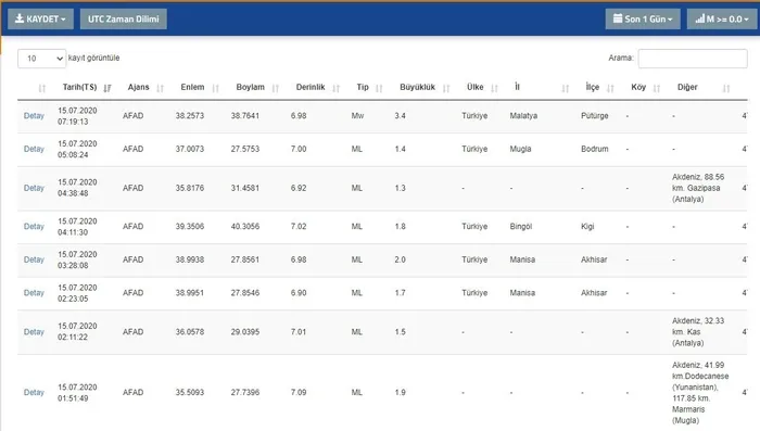 Son dakika: Malatya’da korkutan deprem! Son depremler