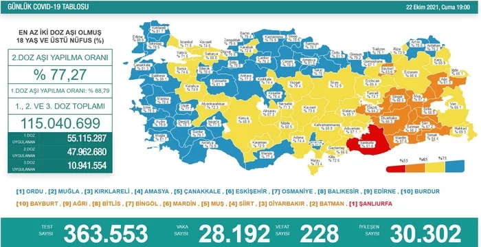 Son dakika: Son dakika: Sağlık Bakanı Fahrettin Koca haftalık vaka haritasını duyurdu (9-18 Ekim 2021) - 4