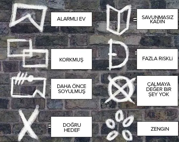 da-pinchi-kodu-nedir-hirsizlarin-gizli-dili-da-pinchi-kodu-sembollerinin-anlamlari-neler-1671457401520.jpg DA PİNCHİ KODU nedir? Hırsızların gizli dili Da Pinchi Kodu sembollerinin anlamları neler? - 1