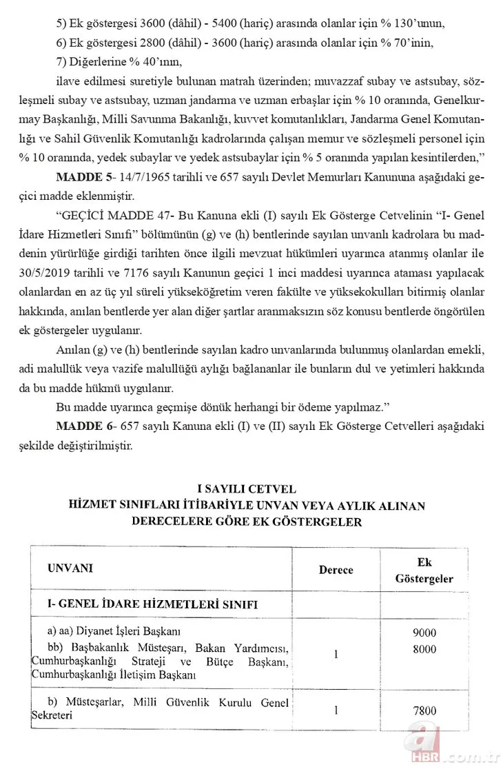 Devlet memur aylıkları yeniden düzenlendi! İşte ek gösterge detayları! Meslek meslek oranlar belli oldu