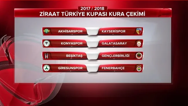 finalistler belli oldu