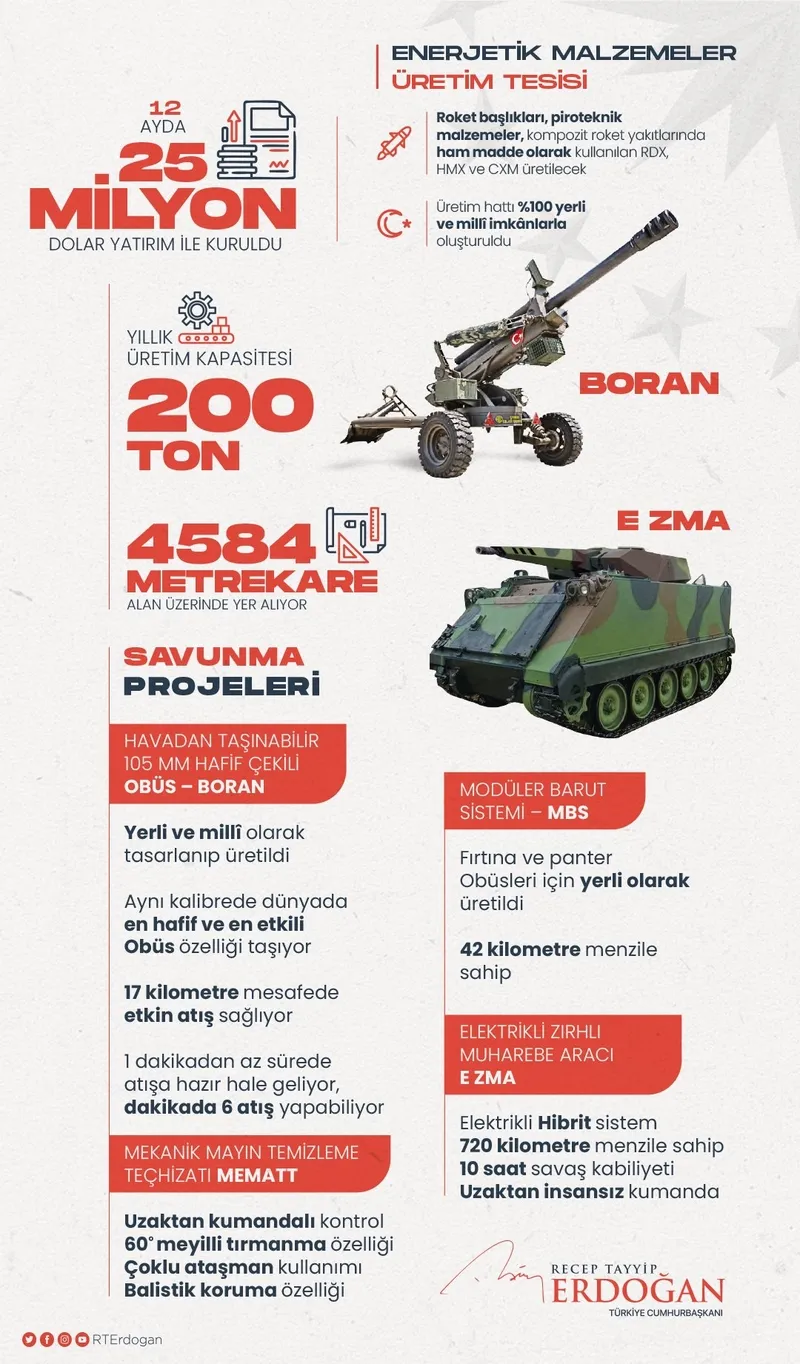 Son dakika: Başkan Erdoğan: Artık kimseye bağımlı olmayacağız