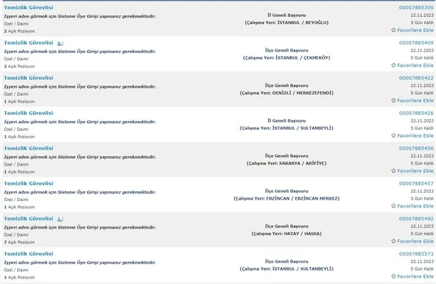 İŞKUR şartları duyurdu! İlkokul mezunu 5.626 personel alımı başladı! İşte temizlik görevlisi alımı yapan kurumlar - 8