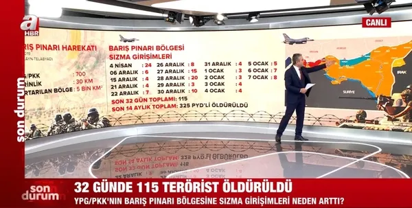 Son dakika | Suriye’de kirli oyun! Türkiye ve Rusya karşı karşıya getirilmek istendi | Video