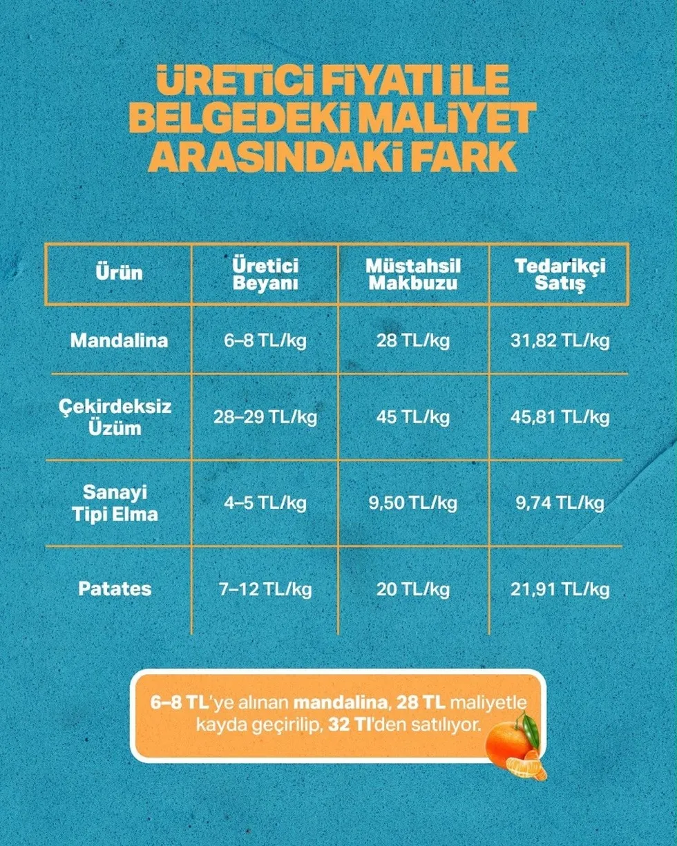 istanbulda-ilceler-arasi-akilalmaz-fiyat-ucurumu-ayni-urun-ayni-sehir-ama-10-kat-fark-1789566391691.jpg (foto: ahaber.com.tr)
