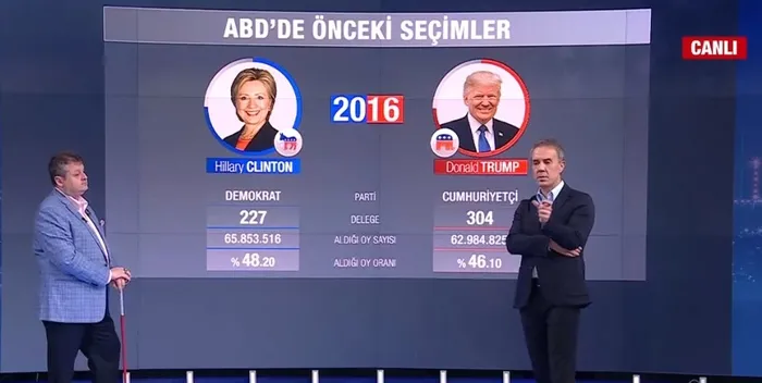 Demokratlar kontrolü kaybetti! Trump’ın zaferinin şifresi ne? ABD seçiminin perde arkası A Haber’de