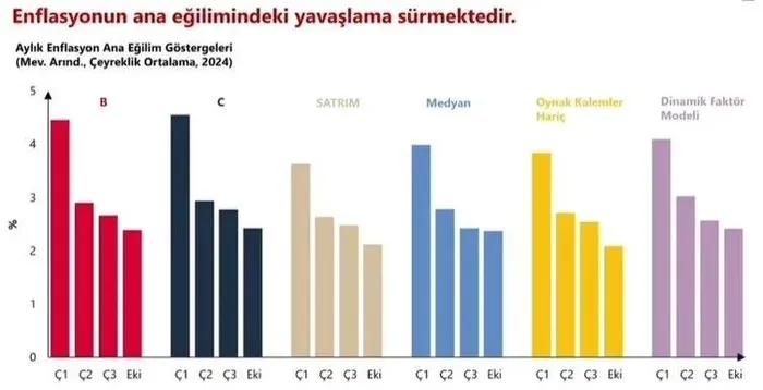 merkez-bankasindan-yilin-son-enflasyon-raporu-tahminler-degisti-iste-2024-2026-arasi-enflasyon-beklentisi-1731054608422.jpeg Merkez Bankası 2024'ün 4. Enflasyon Raporu