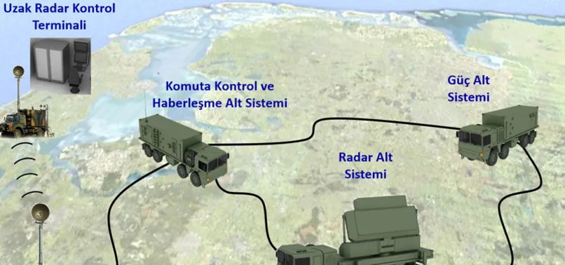 ASELSAN'dan önemli adım! Kritik parça üretildi
