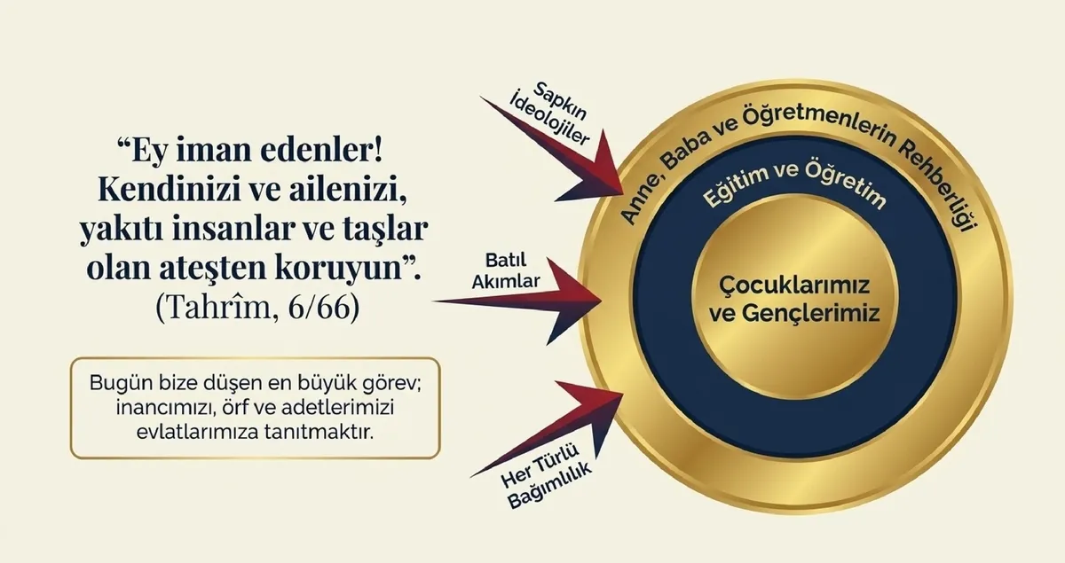 11-eylul-2026-cuma-hutbesi-egitim-ve-ogretim-1789049882289.jpg Çocukların eğitim sürecinde akademik gelişimleri kadar manevi yönlerinin de desteklenmesi ve zararlı akımlara karşı korunmaları gerektiği ifade edildi.