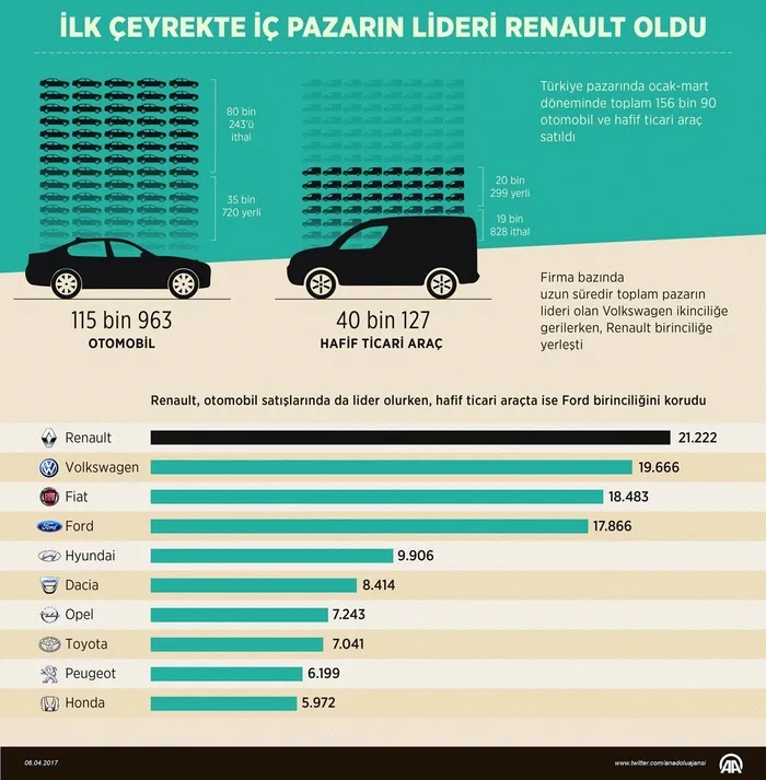 Renault'dan Volkswagen'e büyük darbe! - 1