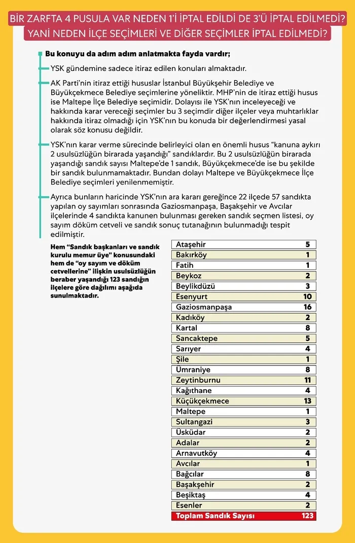Neden sadece İstanbul seçimleri iptal edildi?