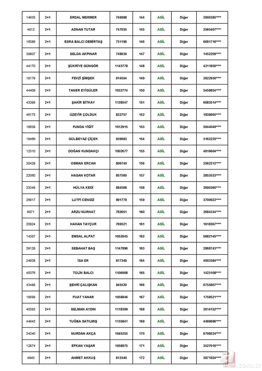 TOKİ Tuzla Aydınlı 1 Temmuz kura çekiliş sonuçları! toki.gov.tr 3+1 ve 2+1 TOKİ kura sonuçları sıralı tam liste! 8