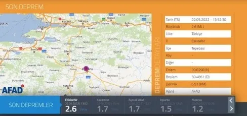 Eskişehir’de deprem oldu: 22 Mayıs 2022 Son dakika... AFAD açıkladı