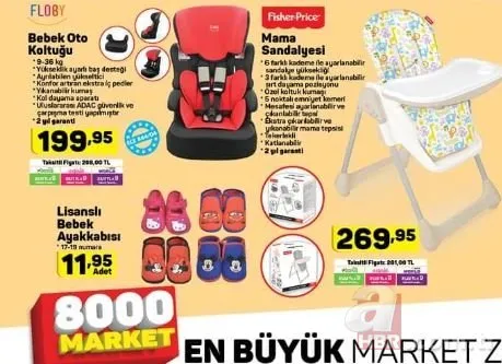 A101 Aktuel Urunler Katalogu 23 Mayis Icin Son Saatler Bu Hafta A101 Katalogunda Neler Var