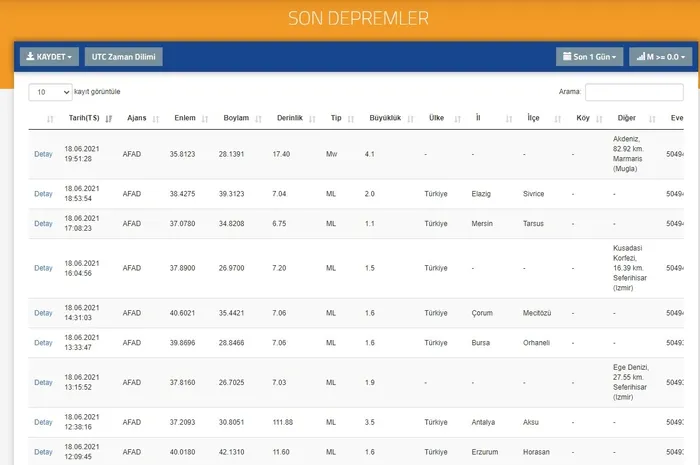 Son dakika: Muğla Marmaris’te korkutan deprem (2021 SON DEPREMLER) - 3