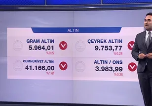 Altın 7 ayın en düşük seviyesinde
