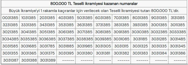 milli-piyango-yilbasi-cekilisi-sona-erdi-2026-mpi-kazanan-numaralar-tam-liste-1767250289671.jpg Milli Piyango yılbaşı çekilişi sona erdi! 2026 MPİ kazanan numaralar tam liste - 8