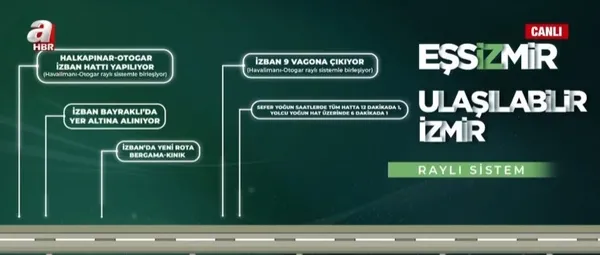 Hamza Dağ A Haber’de! Dar gelirli vatandaşa özel kart | Suya yüzde 50 indirim