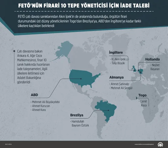 FETÖ'nün firari 10 tepe yöneticisi için iade talebi - 1