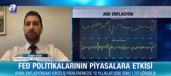 fed-politikalarinin-piyasalara-etkisi-1626684705705.jpg FED politikalarının piyasalara etkisi - 1