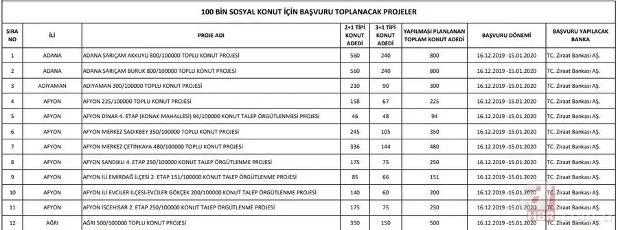 TOKİ 100 bin konut projesi bu ilçelerde yapılacak! İşte TOKİ evleri fiyatları ve başvuru şartları 19