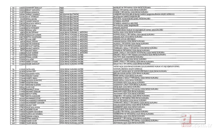 İşte kamudan ihraç edilenlerin listesi 13