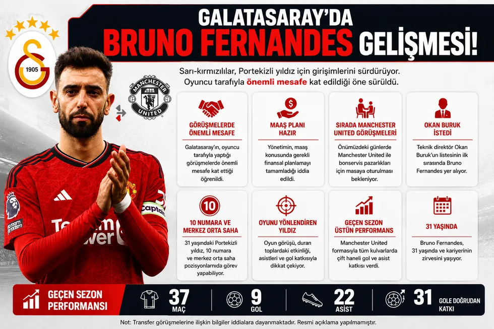 Galatasaray'ın Bruno Fernandes transferinde yeni gelişme: Oyuncu tarafıyla önemli mesafe sağlandı! Gözler Manchester United'da - 2