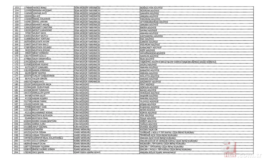 İşte kamudan ihraç edilenlerin listesi 15