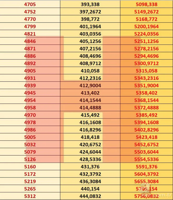 Emekli zammı son dakika: SSK Bağ-Kur emekli maaşı 2021 Ocak zammı ile ne kadar oldu? En düşük ve en yüksek... 11