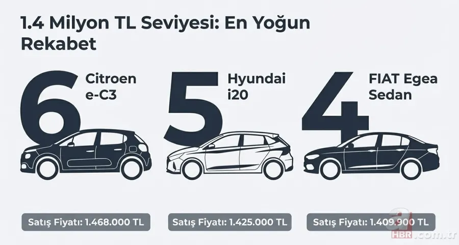 En ucuz sıfır otomobiller listesi değişti: Mart 2026 güncel fiyatlar 6