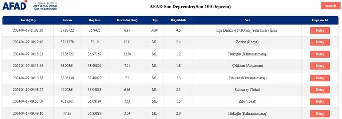 son-dakika-izmirde-korkutan-deprem-afad-ilk-detaylari-duyurdu-1713514557558.jpg Son dakika: İzmir'de korkutan deprem! AFAD ilk detayları duyurdu... - 3