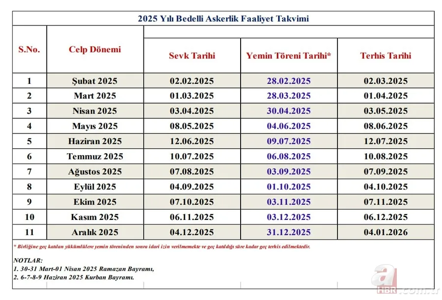 Bedelli askerlikte kışla şartı kalktı mı? MSB'den bedelli askerlik açıklaması 5