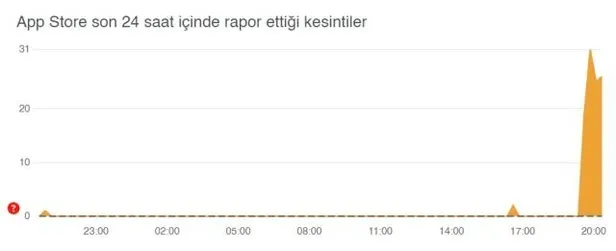Apple Store çöktü mü, neden uygulama inmiyor? App Store çalışmıyor mu? "Apple kimliği güncel değil" ne demek? - 2