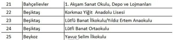 Son dakika | İstanbul’da 93 okula tahliye kararı