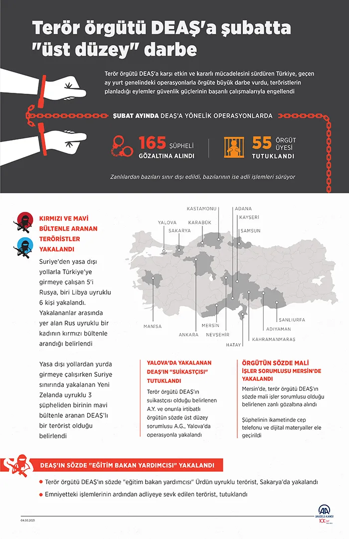 Terör örgütü DEAŞ’a üst düzey darbe