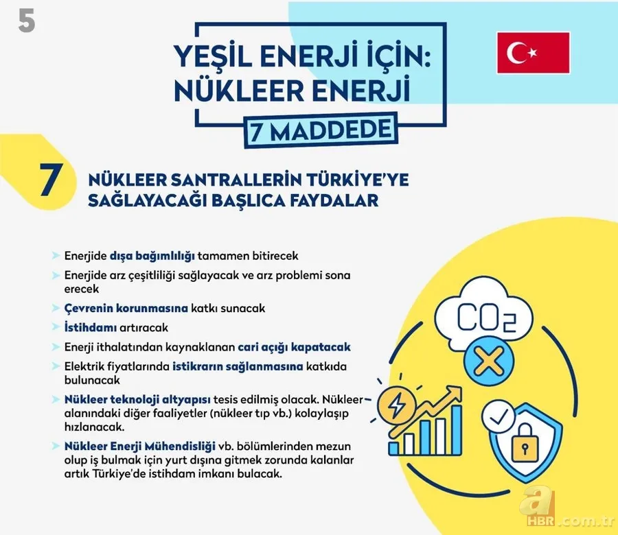 Nükleer Yeşil Enerji nedir, neden gerekli, yararları neler? Nükleer santral hangi ülkelerde var? 13