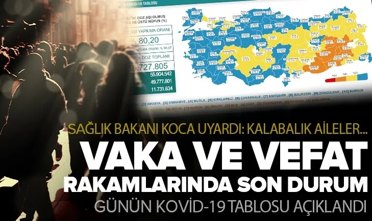 Son Dakika Saglik Bakanligi Gunluk Koronavirus Tablosunu Acikladi 16 Kasim Sali Vaka Sayilari