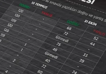 FETÖ soruşturmasında yeni KPSS itirafı