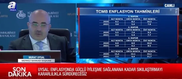 Merkez Bankası Başkanı Uysal: Veriler toparlanmanın eylül ve ekim aylarında sürdüğüne işaret ediyor