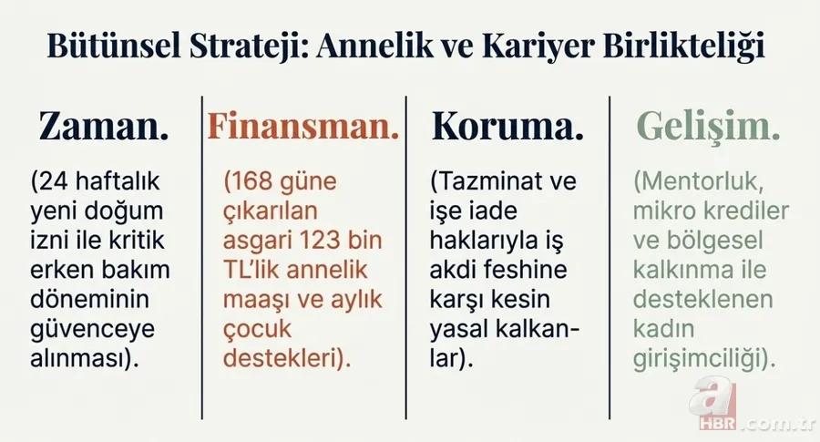 Kadınlara hem kariyer hem annelik desteği: İzin 24 hafta, en az 123 bin TL! 11
