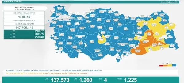 SON DAKİKA: Sağlık Bakanlığı 31 Mayıs 2022 vaka ve vefat tablosu
